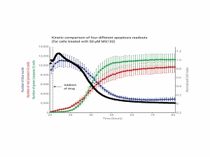 化学检测与分析设备